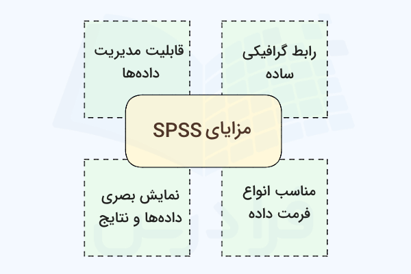 نموداری از مزایای spss