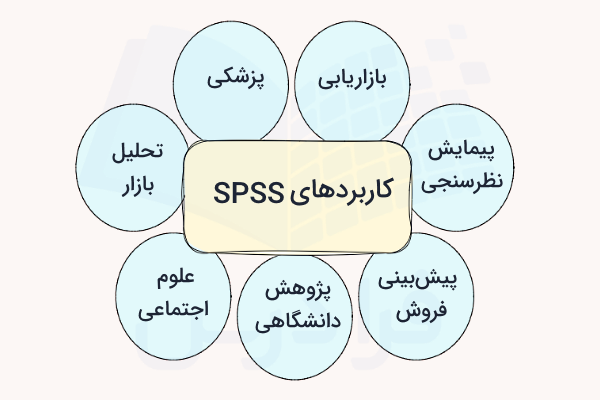 نمودار کاربردهای spss