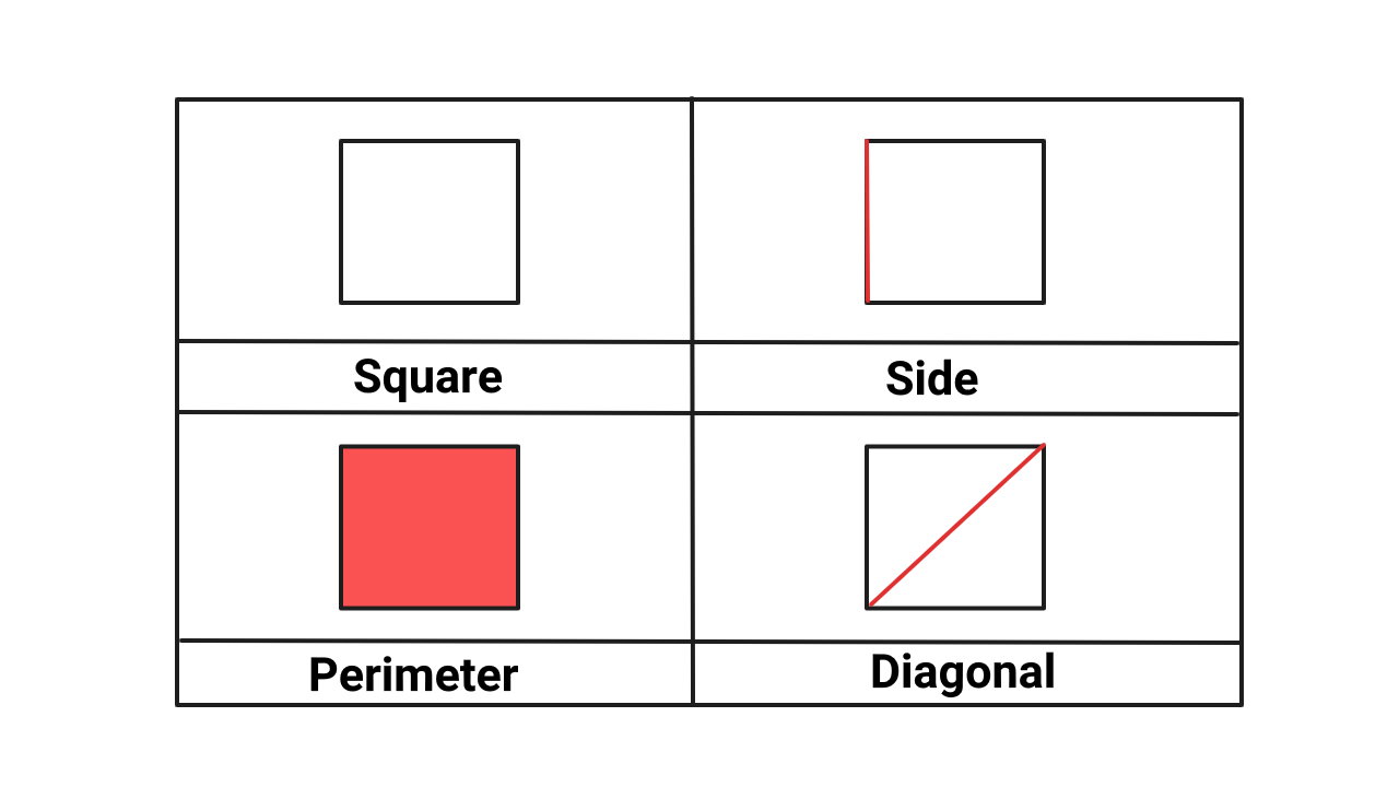 مربع به انگلیسی – به زبان ساده + مثال و تصویر