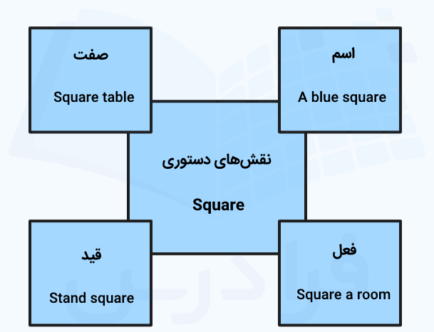 کاربردهای مربع به انگلیسی