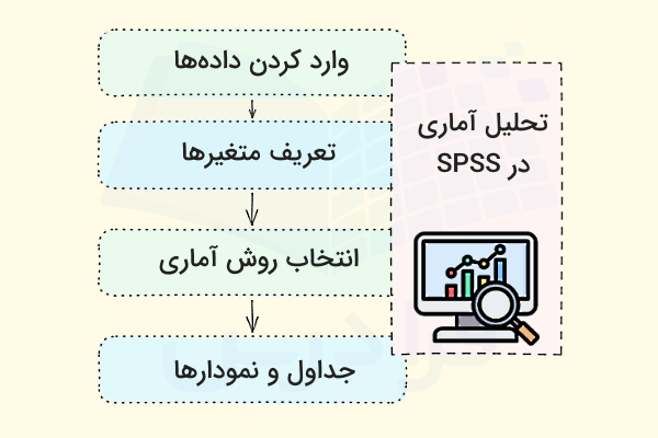 مراحل تحلیل آماری در SPSS چیست