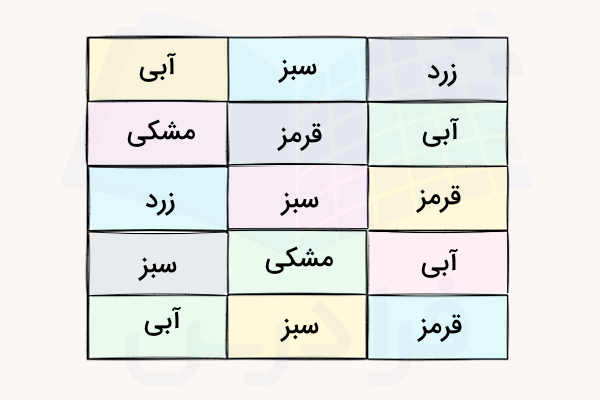 آزمون استروپ در روانشناسی شناختی