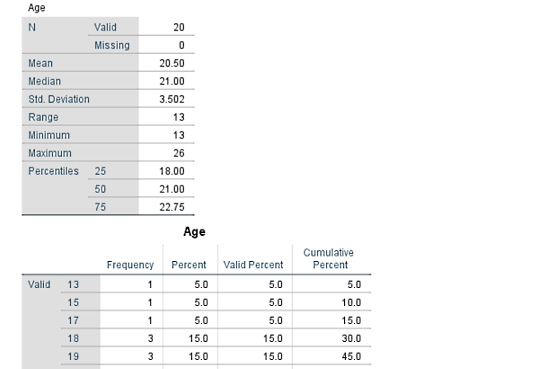 جداول خروجی در spss