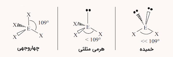 ساختارهای مولکولی چهاروجهی، هرمی مثلثی و خمیده