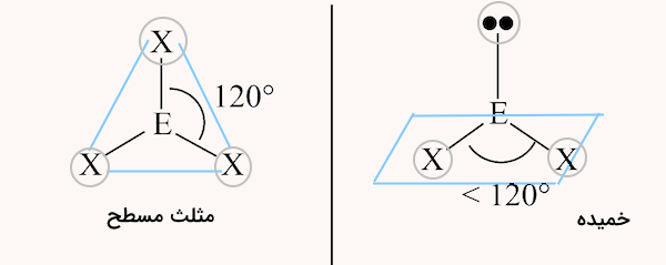 ساختار مثلثی و خمیده مولکول
