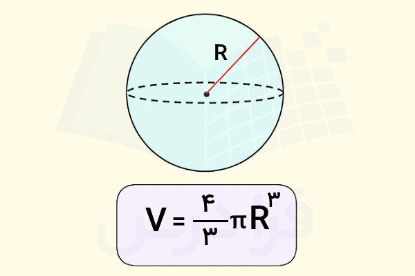 فرمول حجم کره با شعاع r
