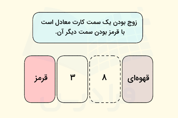 آزمایش وظیفه انتخاب واسون - روانشناسی شناختی