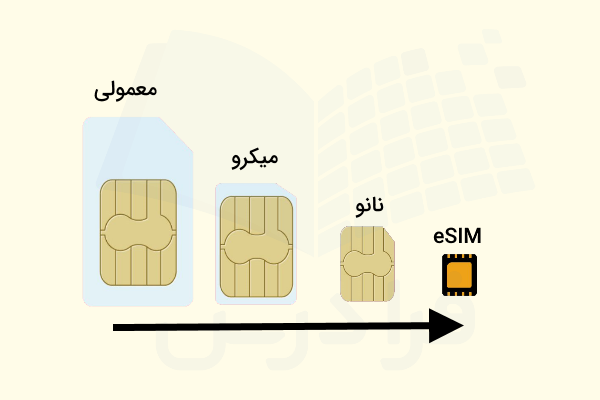 مسیر تغییر سیم‌کارت‌ها از نسخه‌های معمولی تا eSIM