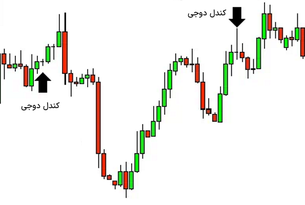 کندل تایید پس از کندل دوجی چیست