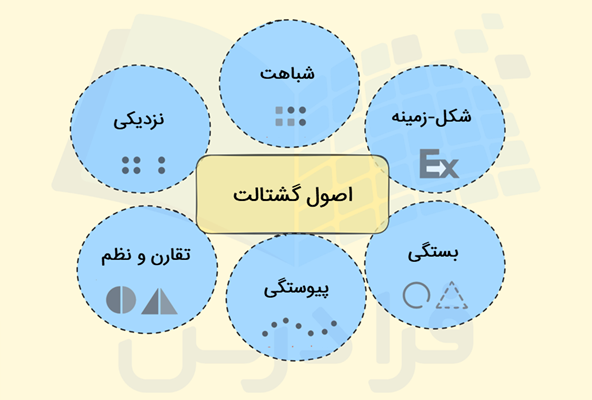 اصول گشتالت