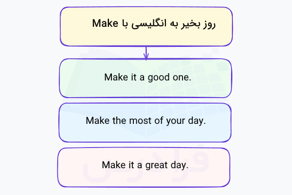 روش های گفتن روز بخیر با Make