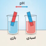 رنگ کاغذ pH در شناسایی اسید و باز – به زبان ساده