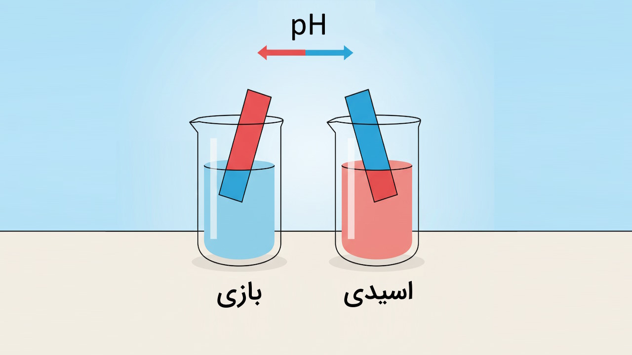 رنگ کاغذ pH در شناسایی اسید و باز – به زبان ساده