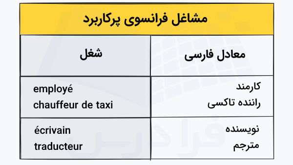 شغل ها به فرانسوی