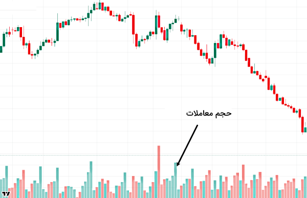 حجم معاملات