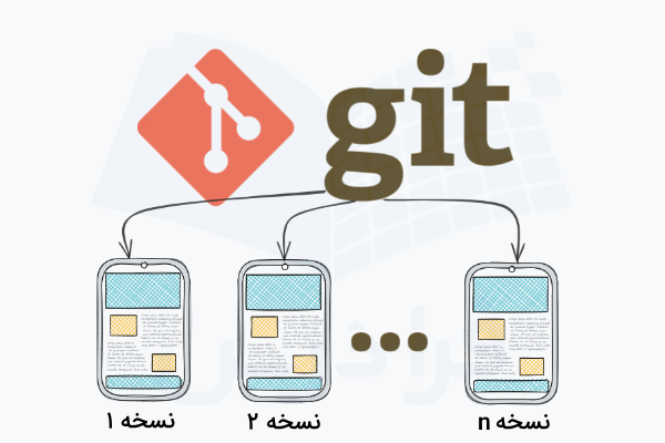 لوگوی گیت به نسخه‌های مختلفی از اپلیکیشن اشاره می‌کند.