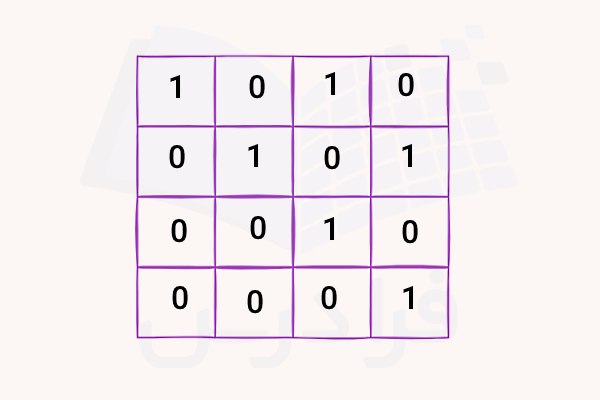 نمونه‌ای از یک ماتریس مجاورت