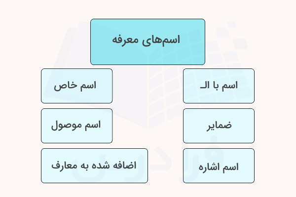 اسم های معرفه عربی