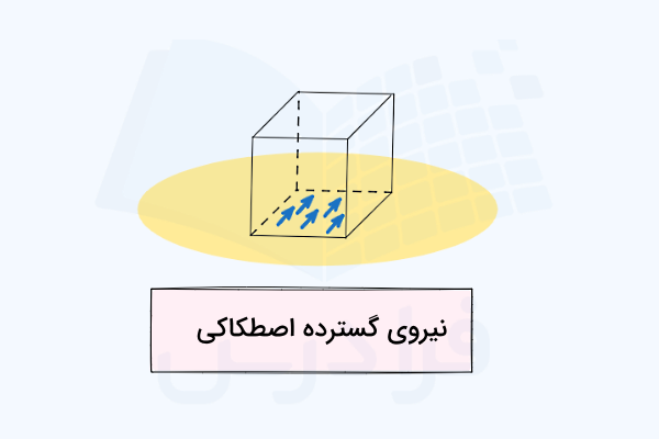 پیکان‌هایی با جهت یکسان در مکعب