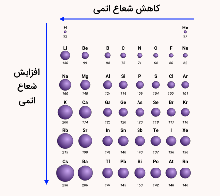 چند دایره که از چپ به راست کوچک و از بالا به پایین بزرگ می‌شوند 