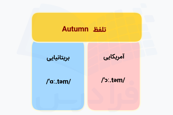 تلفظ بریتانیایی و آمریکایی کلمه Autumn