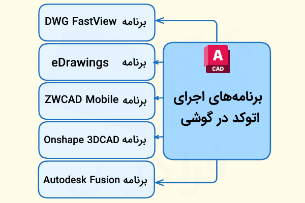 برخی از بهترین برنامههای باز کردن فایل dwg در گوشی
