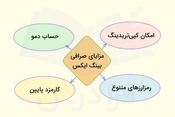 مزیتهای بینگ ایکس