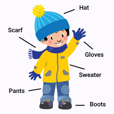 پسری با لباس‌های زمستانی و نام لباس‌ها به انگلیسی