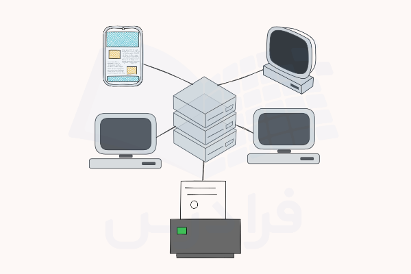 نمایش روش اتصال دستگاه‌ها در شبکه‌های کلاینت-سرور
