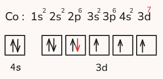 آرایش الکترونی کبالت