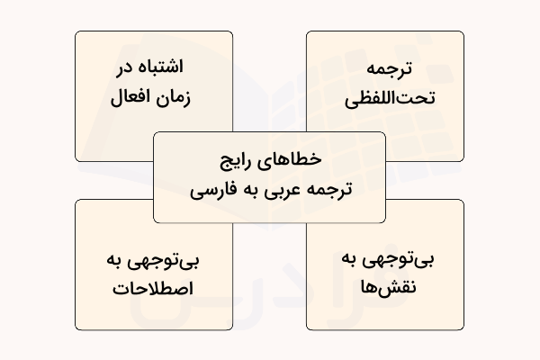 خطاهای رایج ترجمه عربی به فارسی