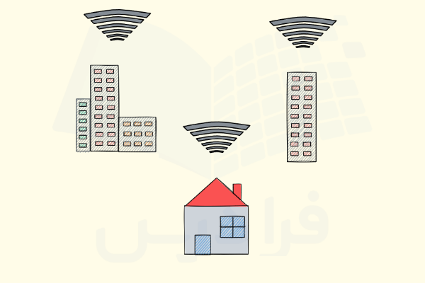 ساختمان‌های مختلف با کمک ارتباطات بیسیم به همدیگر متصل شده‌اند.