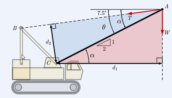 نمودار جسم آزاد نیروها در یک جرثقیل