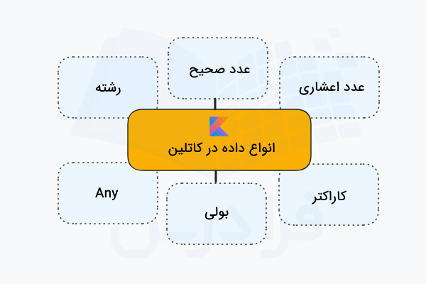 انواع داده در کاتلین
