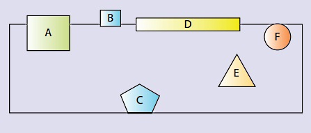 چند جسم با اشکال هندسی مختلف