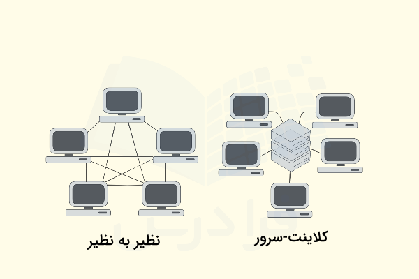 انواع شبکه بر اساس مدل سرویس دهی