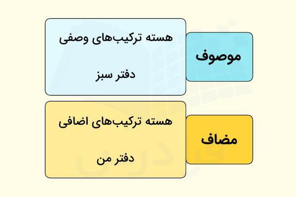 تفاوت موصوف و مضاف چیست