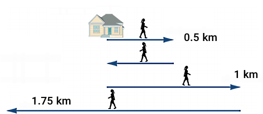 جابجایی شخصی از خانه در حالت‌های مختلف