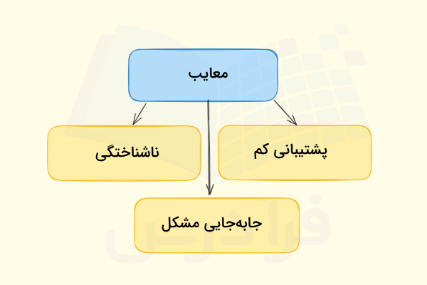 معایب استفاده از eSIM چیست.