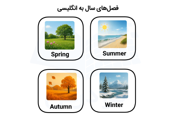 فصل‌های سال به انگلیسی