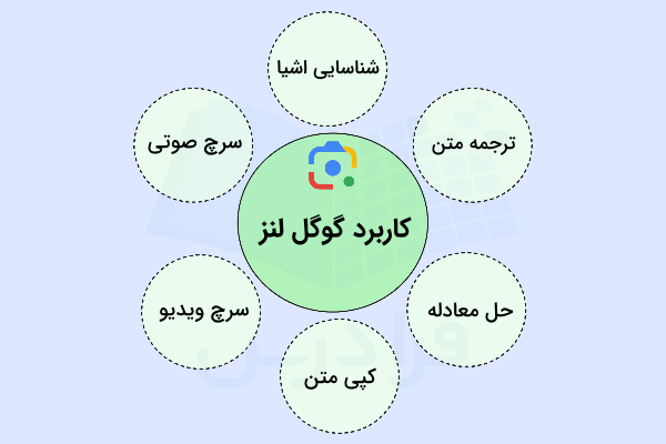 مهمترین کاربردهای گوگل لنز