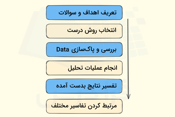 شش مرحله مهم در تحلیل داده