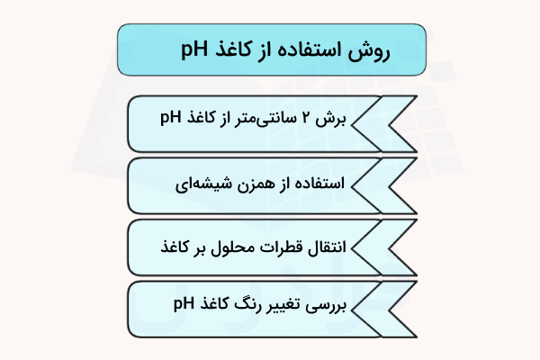 نمودار مراحل کار با کاغذ pH