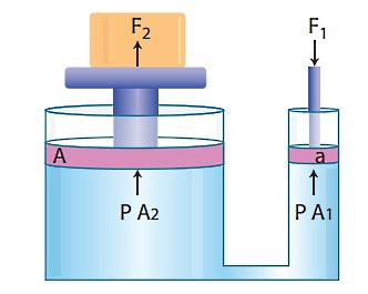 یک نمونه جک هیدرولیکی