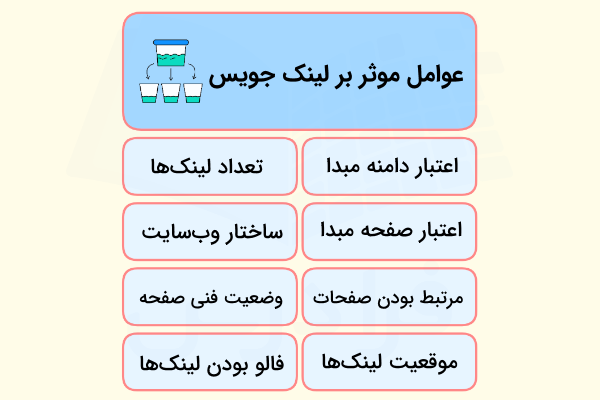 برخی از عوامل موثر بر شدت و قدرت لینک جویس - Link Juice چیست