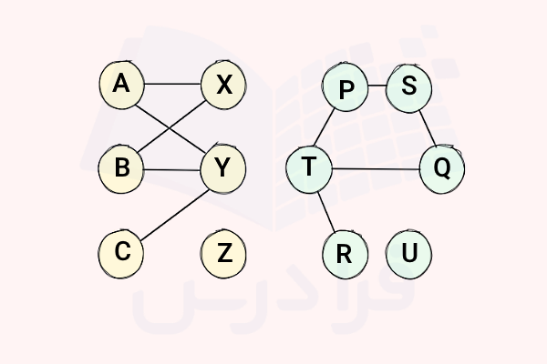 دو گراف یک ریخت یا ایزومورف