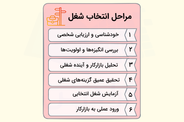 مراحل انتخاب شغل