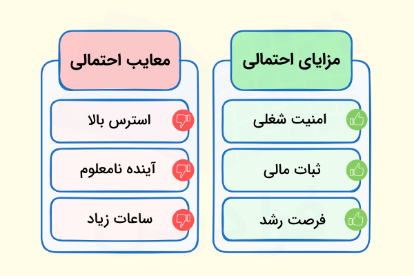 مزایا و معایب رایج مشاغل 