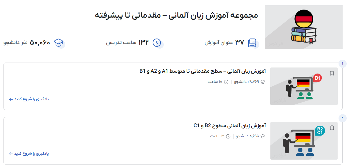 یادگیری زبان آلمانی در فرادرس