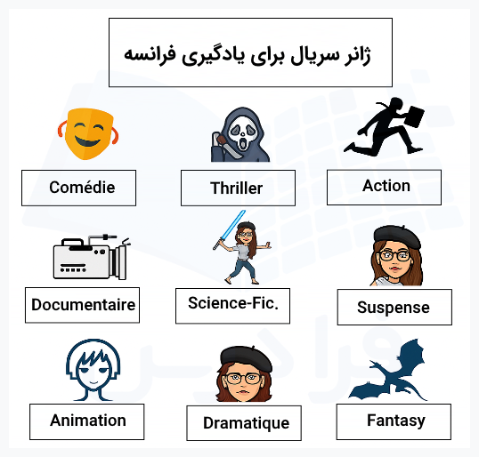 ژانرهای سریال برای یادگیری زبان فرانسه
